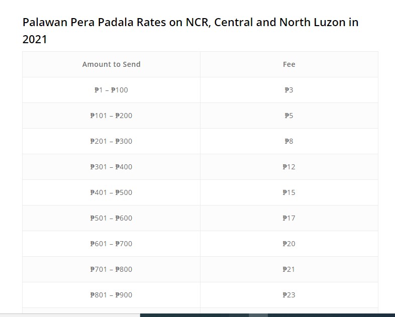 Palawan Pera Padala Rates